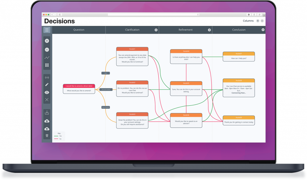 An image to show Synthetix Decisions interface