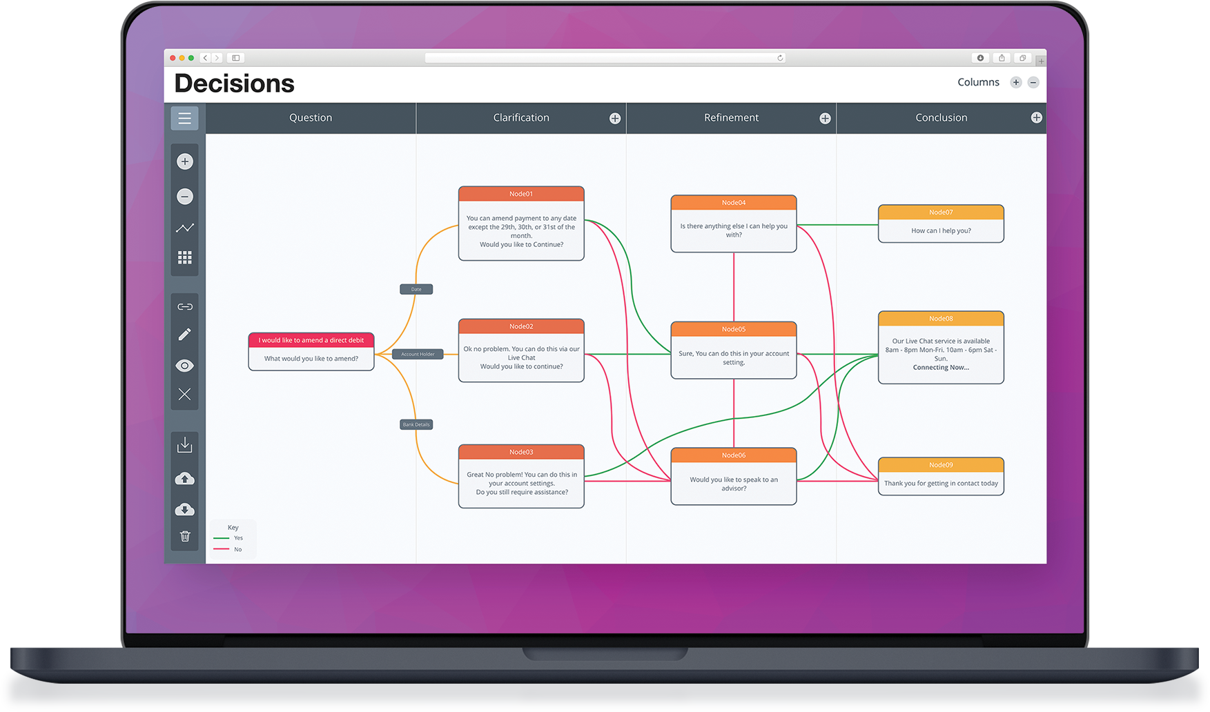 An image to show Synthetix Decisions interface