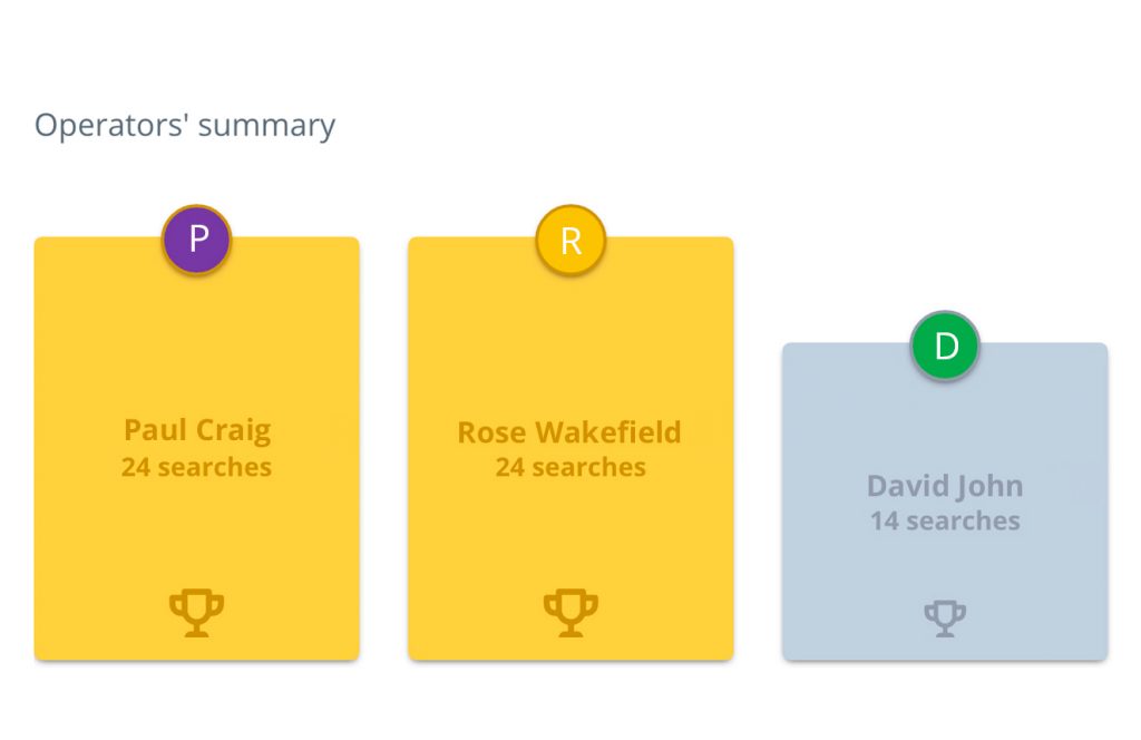 An image that shows Knowledge Base analytics