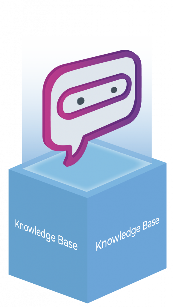Conversation Chatbots - Image of chatbot being sourced by knowledge