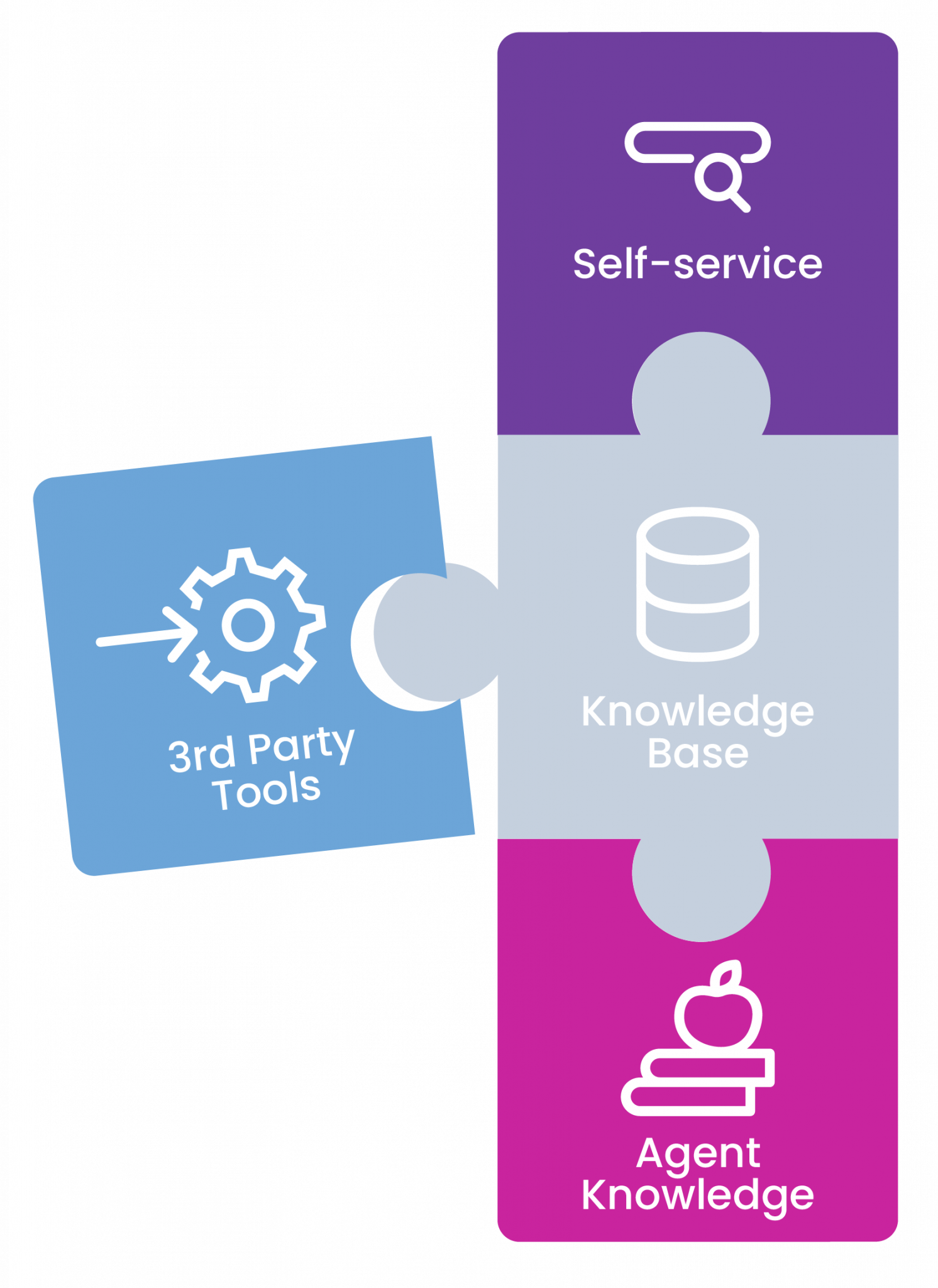 Executing a Knowledge Management Strategy - Synthetix